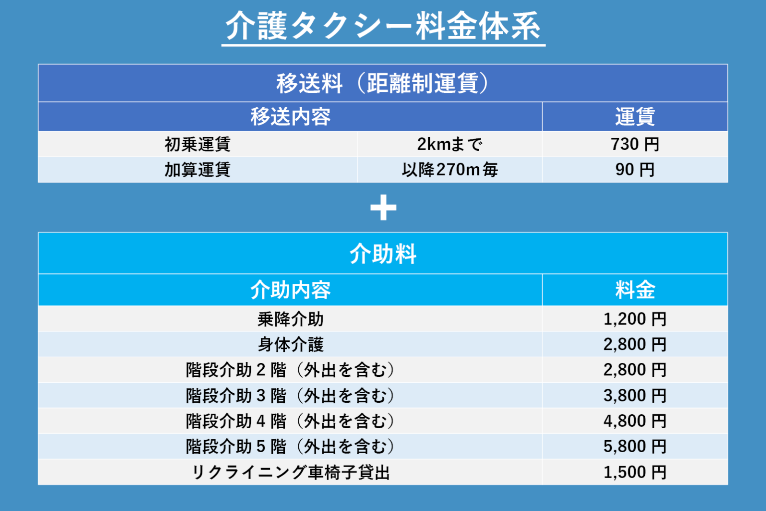 介護タクシー | 株式会社ノーザン・インク
